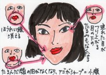 あたし・主婦の頭の中