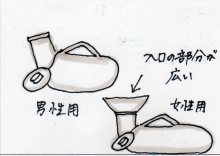 あたし・主婦の頭の中