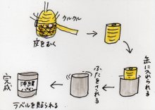 あたし・主婦の頭の中