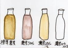 あたし・主婦の頭の中