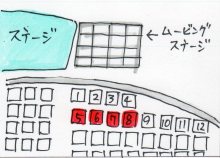 あたし・主婦の頭の中