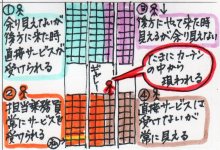 あたし・主婦の頭の中