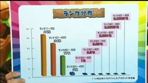 パズドラまとめたったー