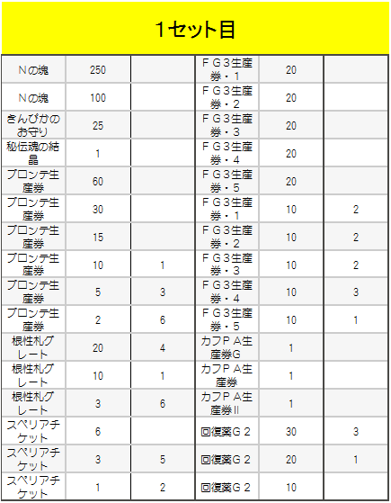 ８８枚１セット目