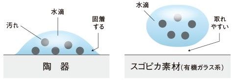 スゴピカ素材