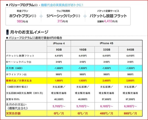 iphone 料金