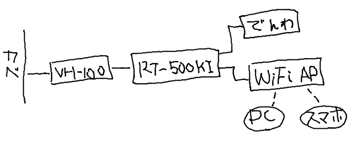 ルータが届いた Limepikoのblog