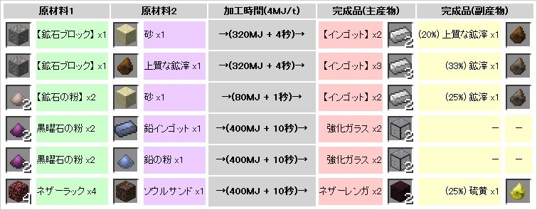 Minecraft え 気体パイプ いいえ 液体パイプです 一番いいオンゲを頼むっ