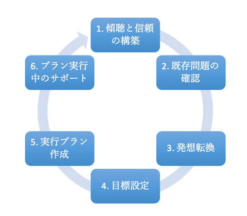 グラフィックス2