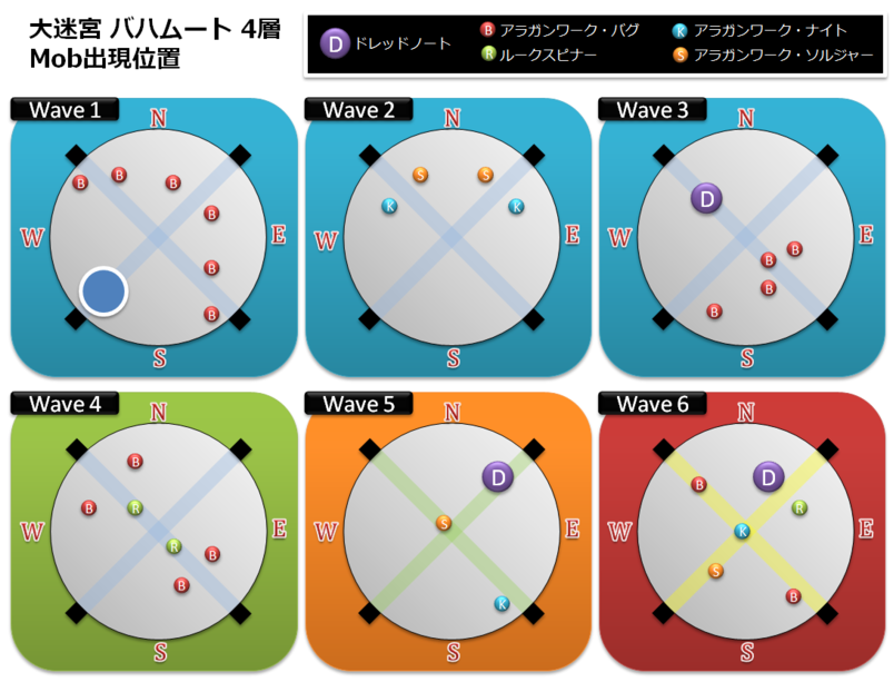 バハムート邂逅編4層 攻略と説明 白魔道士視点 からからの話