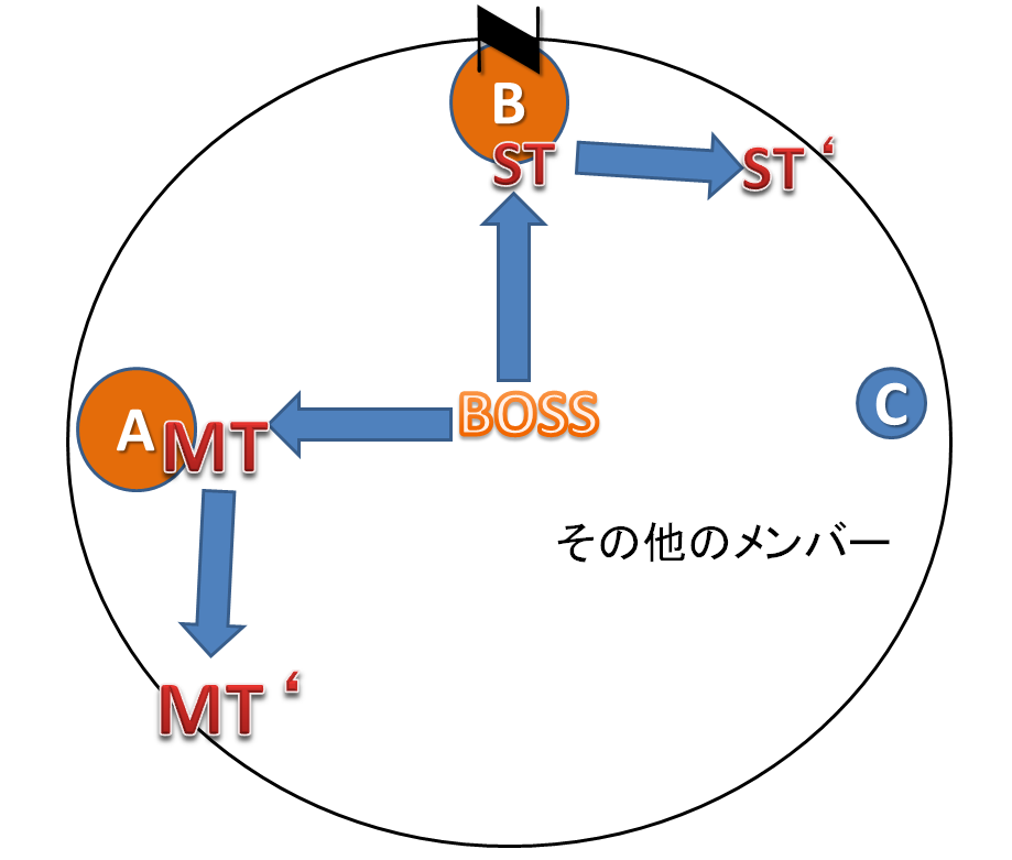 極ラーヴァナ 図解付き攻略 説明 からからの話 極ラーヴァナ 図解付き攻略 説明 からからの話