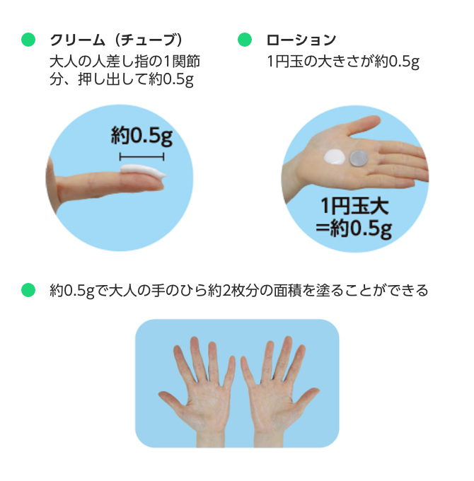 ブログ6_保湿剤の適切な使用量@2x