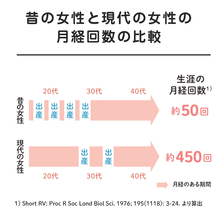 02_03_昔の女性と現代の女性