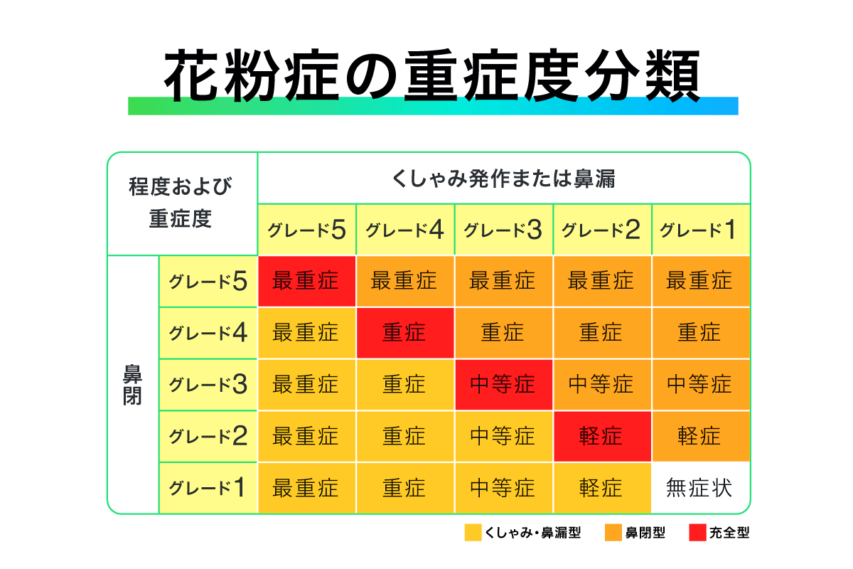 回 くしゃみ 二