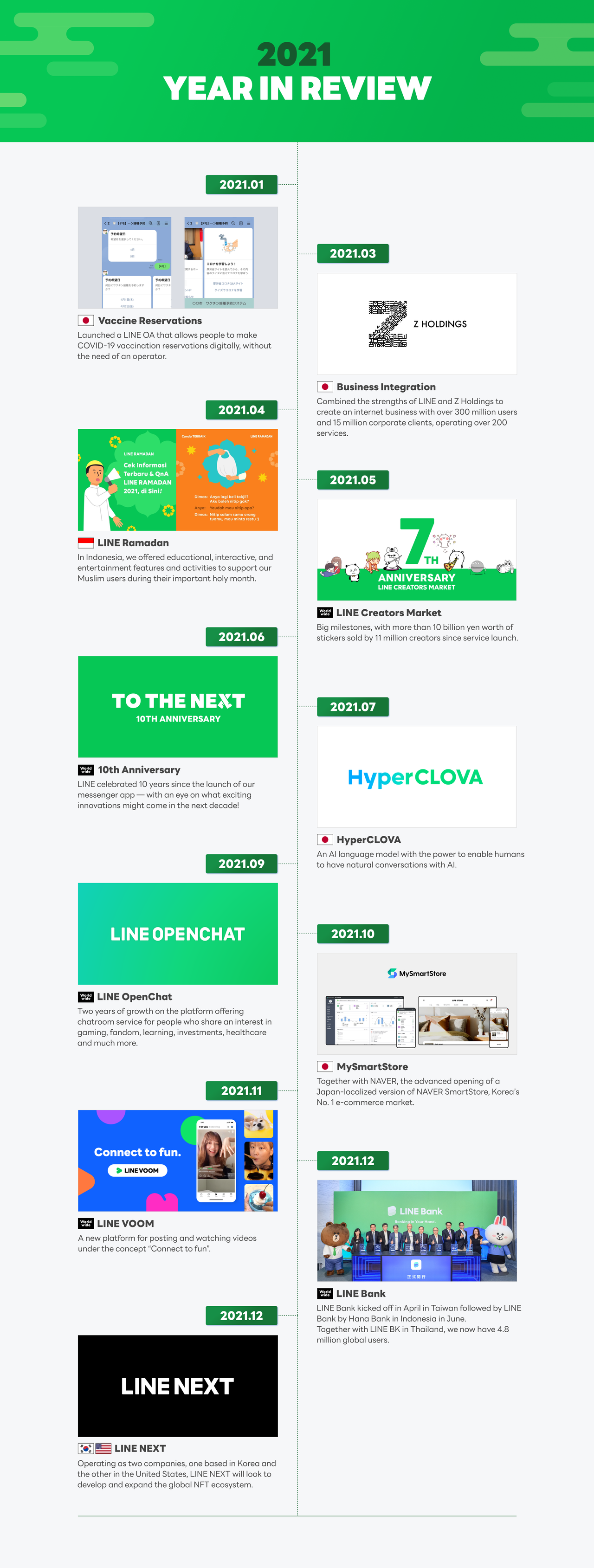 LINE in Review