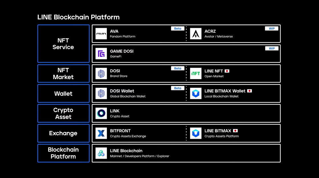 [Image6] LINE blockchain platform