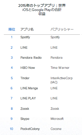 LINE