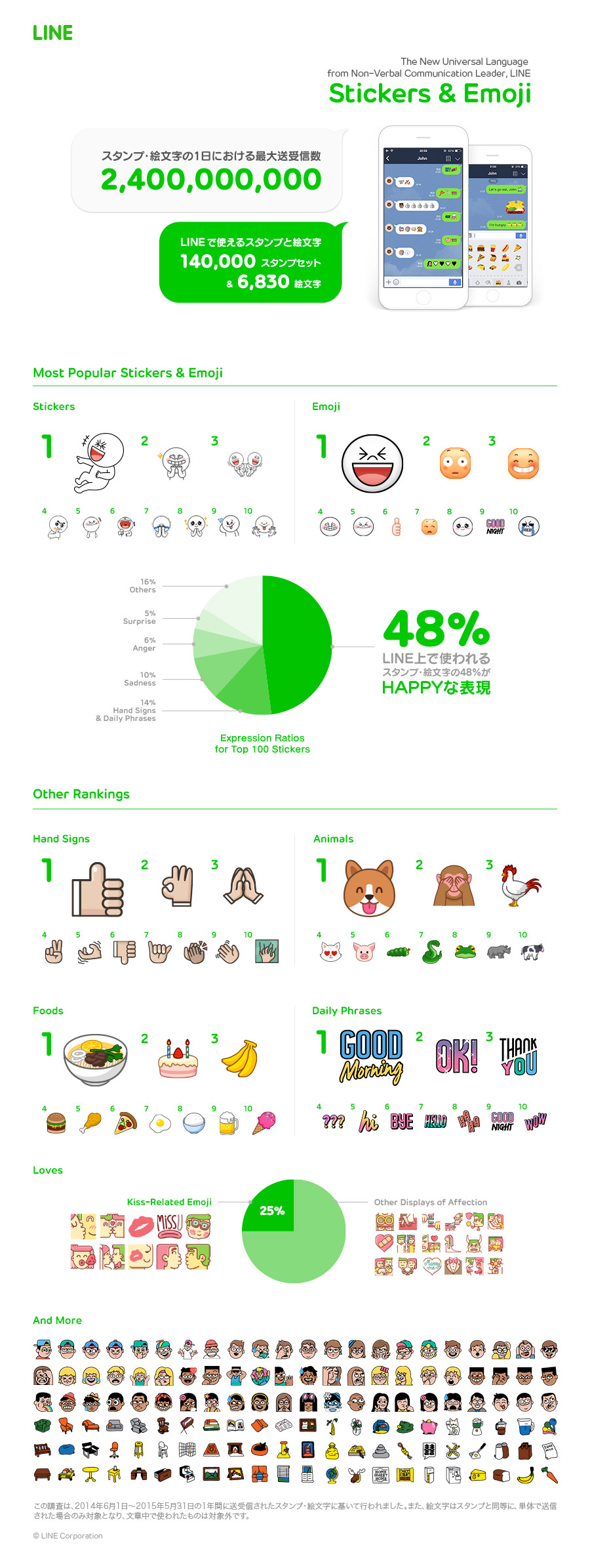 LINE4周年infographic