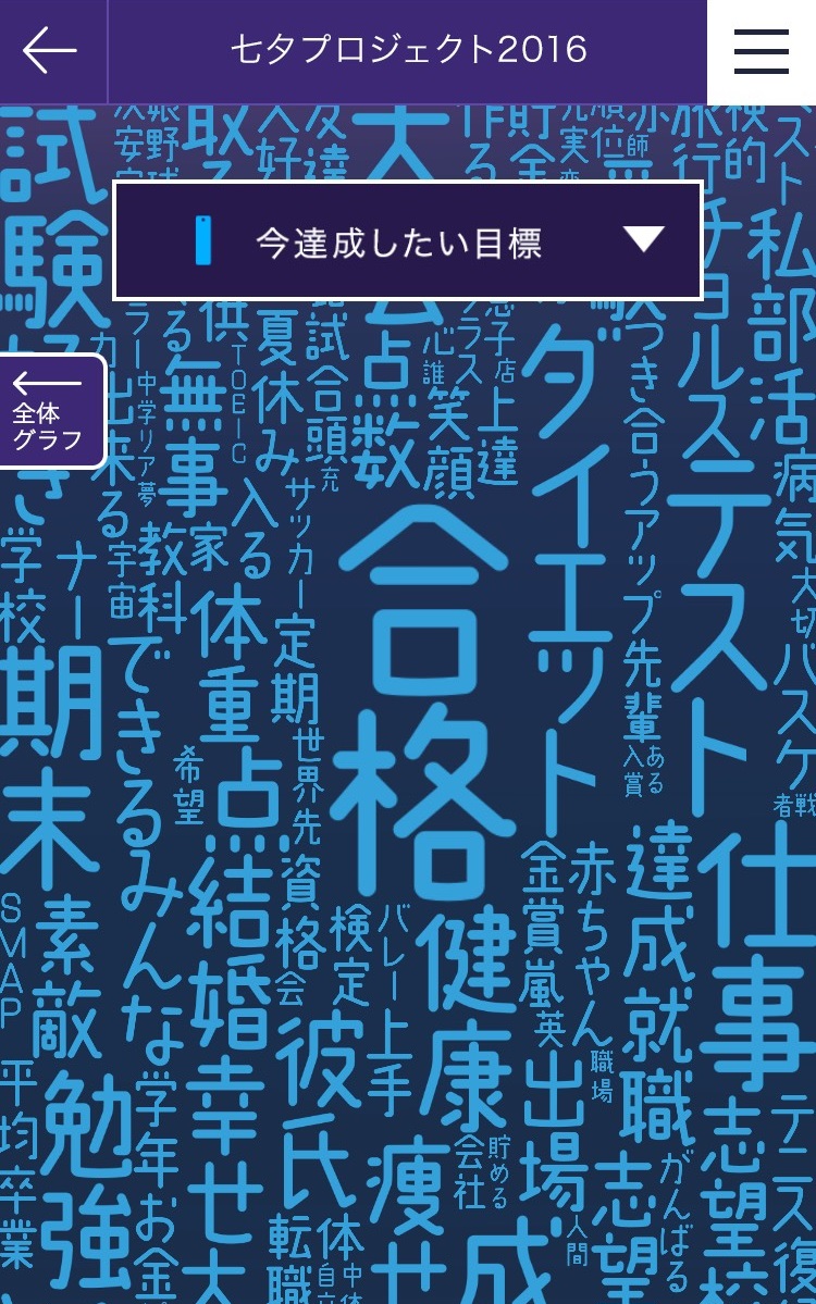 七夕はもうすぐ 家族 恋人 友だち Smap みんなの願いを覗いてみよう 七夕プロジェクト Line公式ブログ 七夕はもうすぐ 家族 恋人 友だち Smap みんなの願いを覗いてみよう 七夕プロジェクト Line公式ブログ