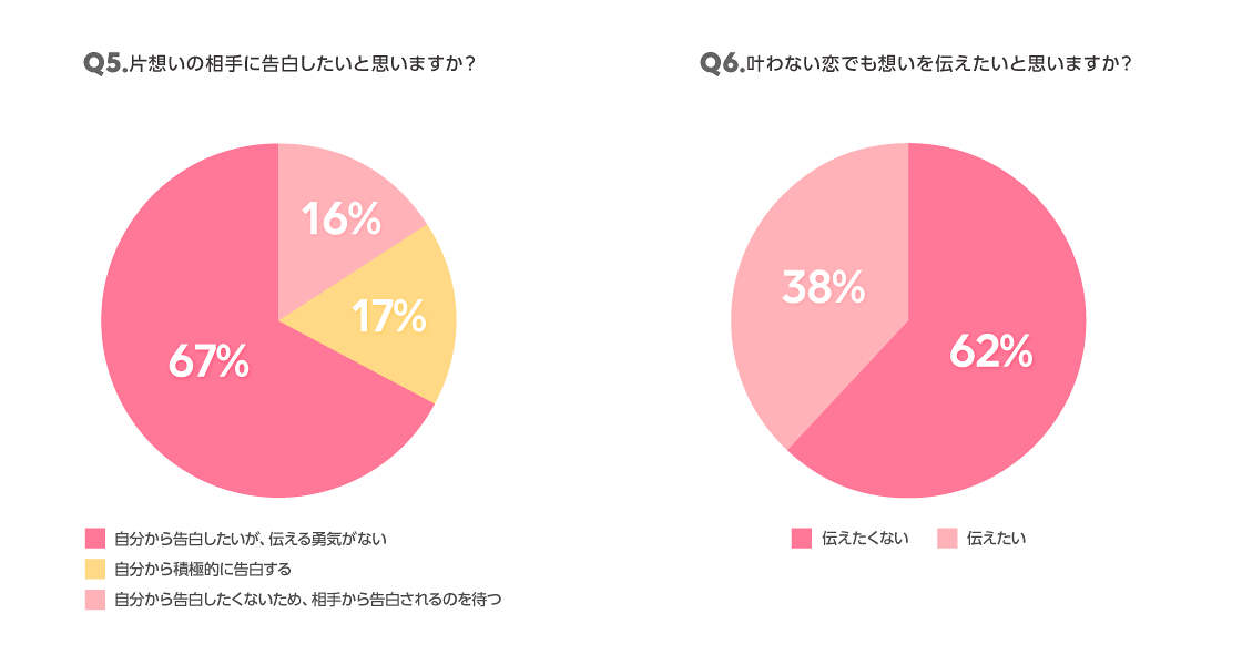 好きって 言える 言えない 片想いの気持ちを詰め込んだ告白ムービー Lineみんなのものがたり Line公式ブログ 好きって 言える 言えない 片想いの気持ちを詰め込んだ告白ムービー Lineみんなのものがたり Line公式ブログ