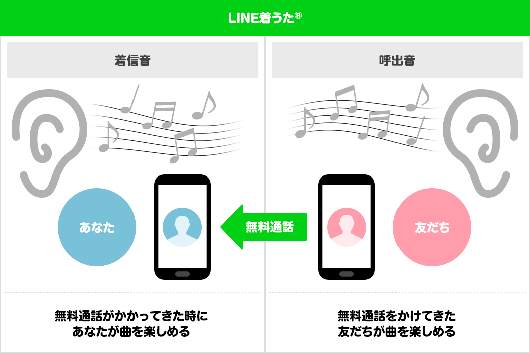 無料着信音