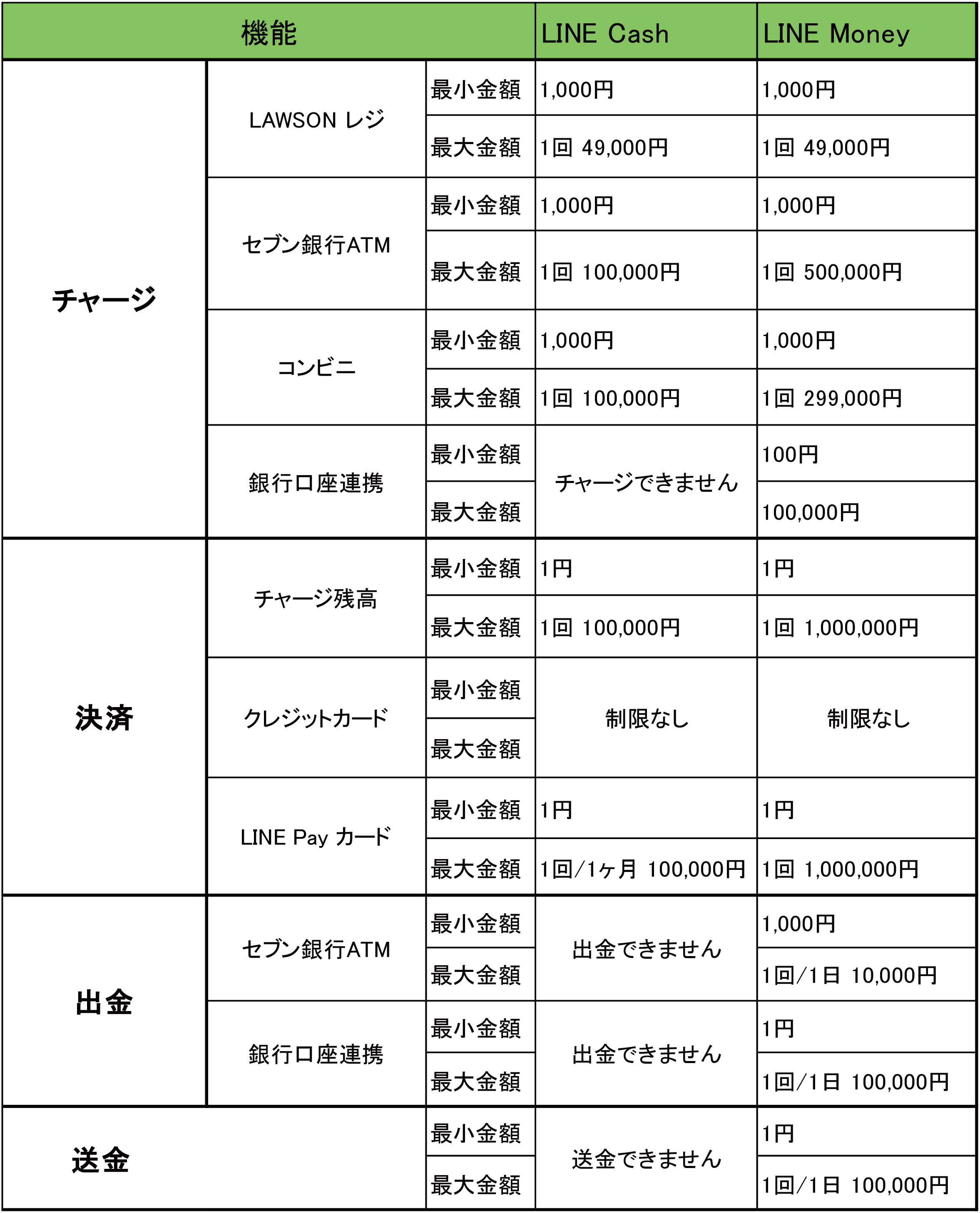 Line Pay 本人確認すると 送金 現金出金が可能に Line Payをカンタン 便利に使うコツをご紹介 Line公式ブログ