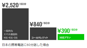 LINE電話