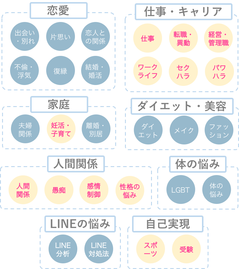 トークCARE お悩み相談】リニューアルで相談カテゴリーが全28種類に！ : LINE公式ブログ