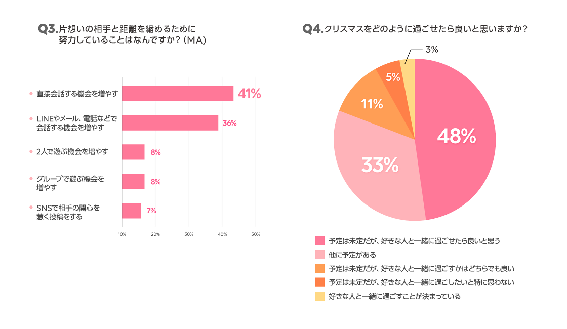 好きって 言える 言えない 片想いの気持ちを詰め込んだ告白ムービー Lineみんなのものがたり Line公式ブログ