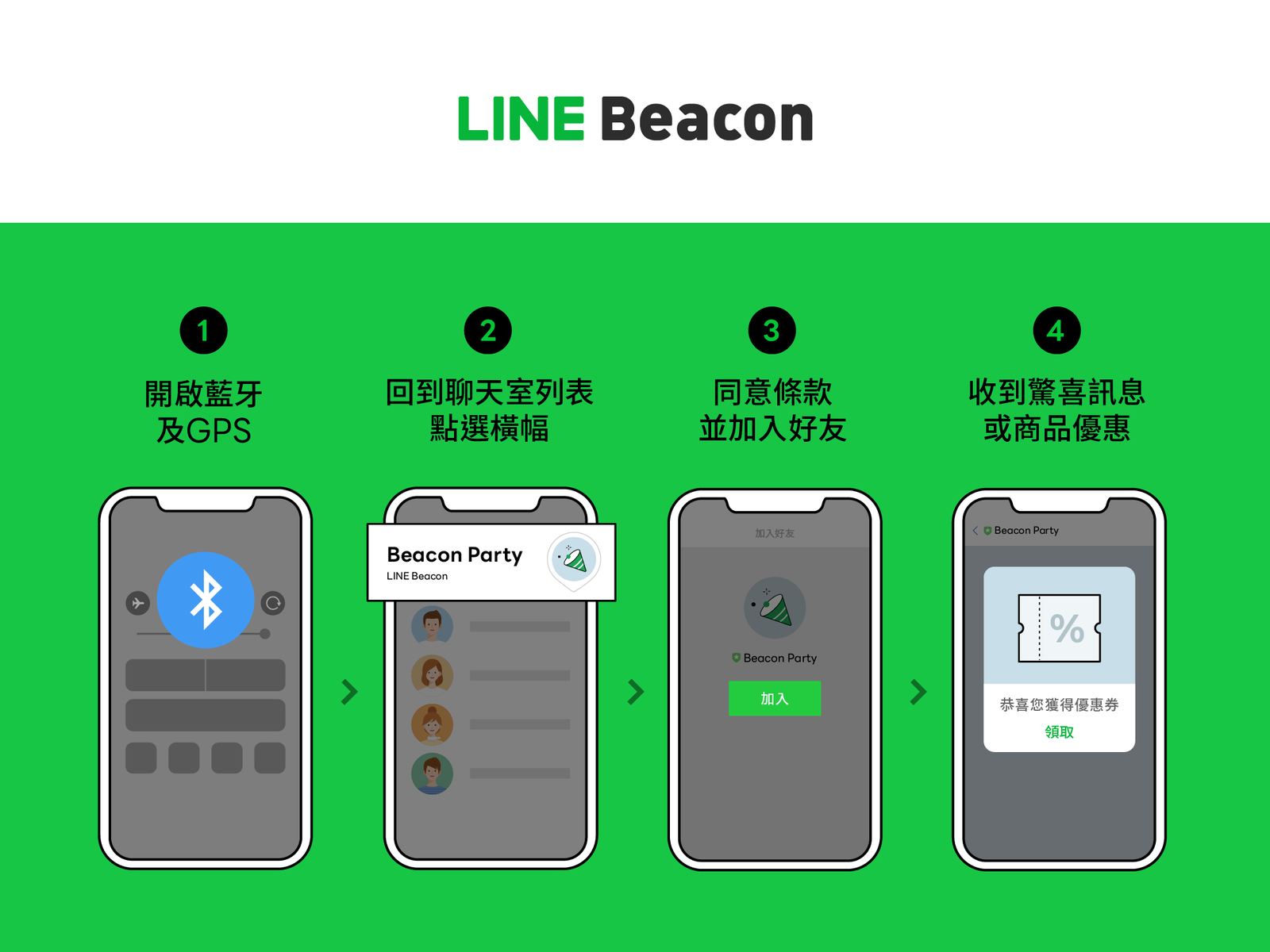 教學 第一次設定line Beacon就上手 Line台灣官方blog