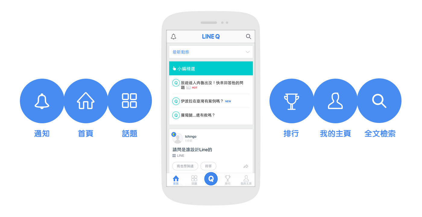 Line Q 照過來 新手老手都必看的 Line Q使用攻略 Line台灣官方blog
