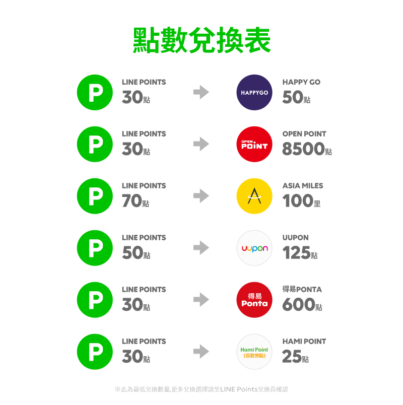 Line Points 一張圖看懂聰明兌點攻略 Line台灣官方blog
