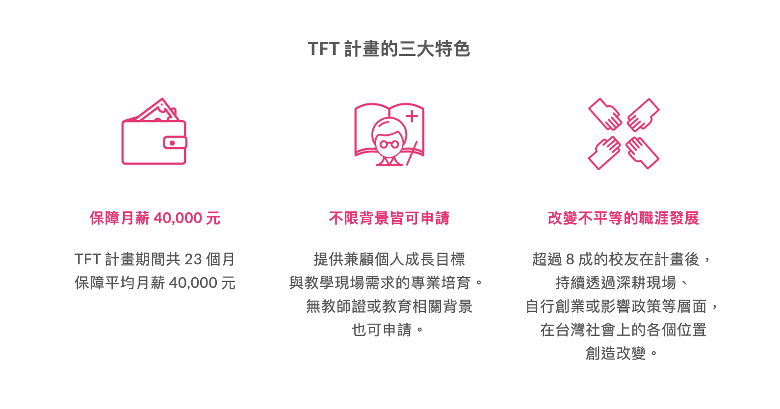 LINE 推播文章_圖3