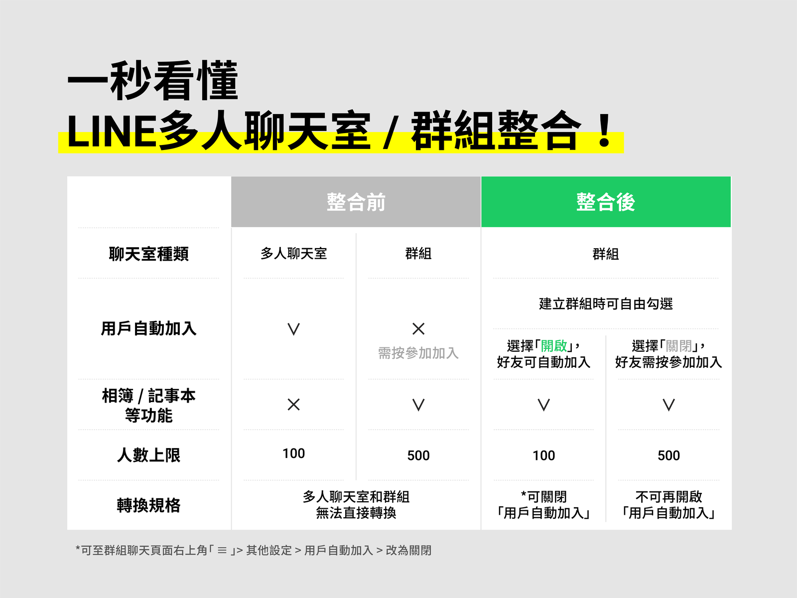 一秒看懂
