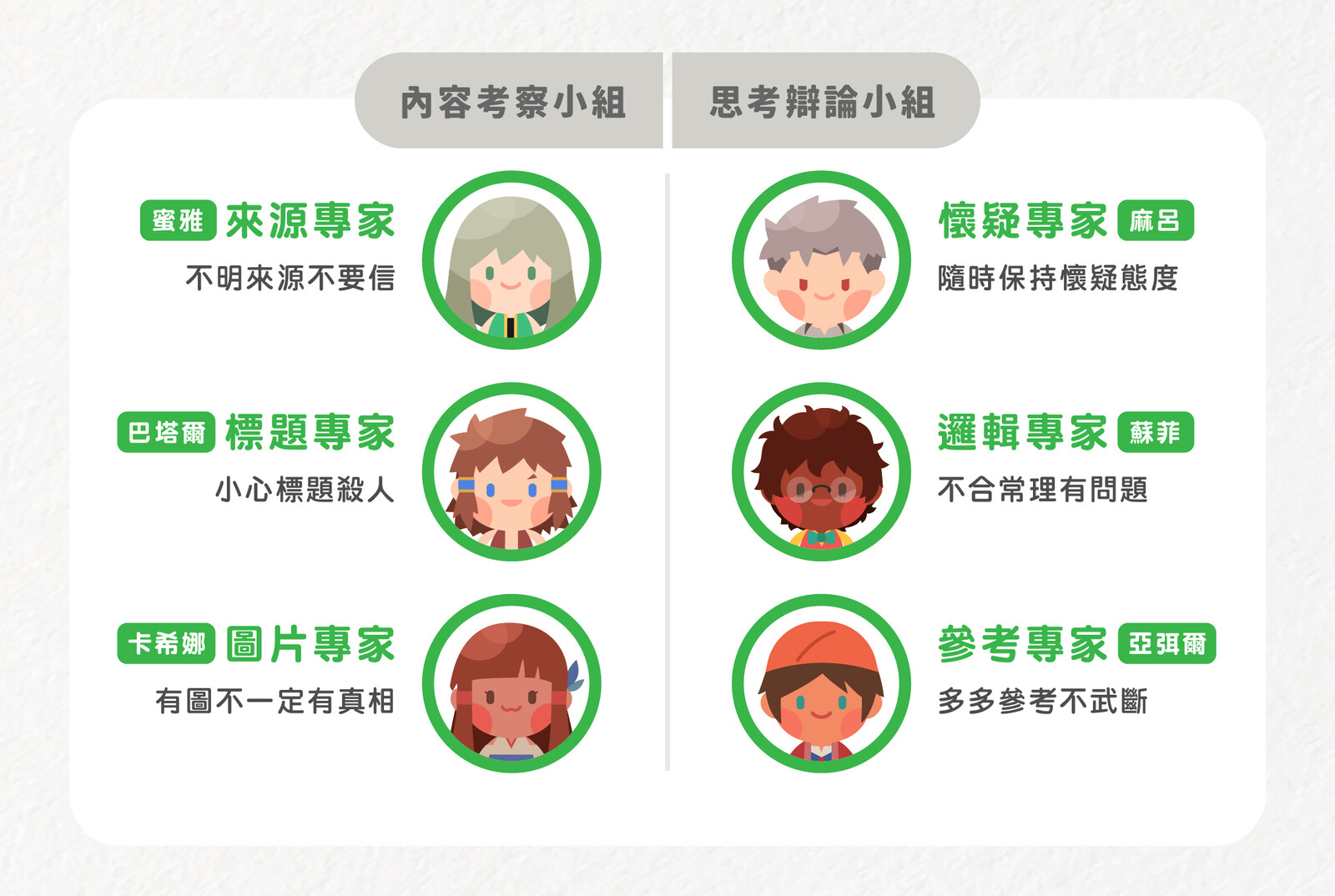 Line訊息查證 特別企劃 Pagamo 真假糾察隊國中小官方任務 Line台灣官方blog