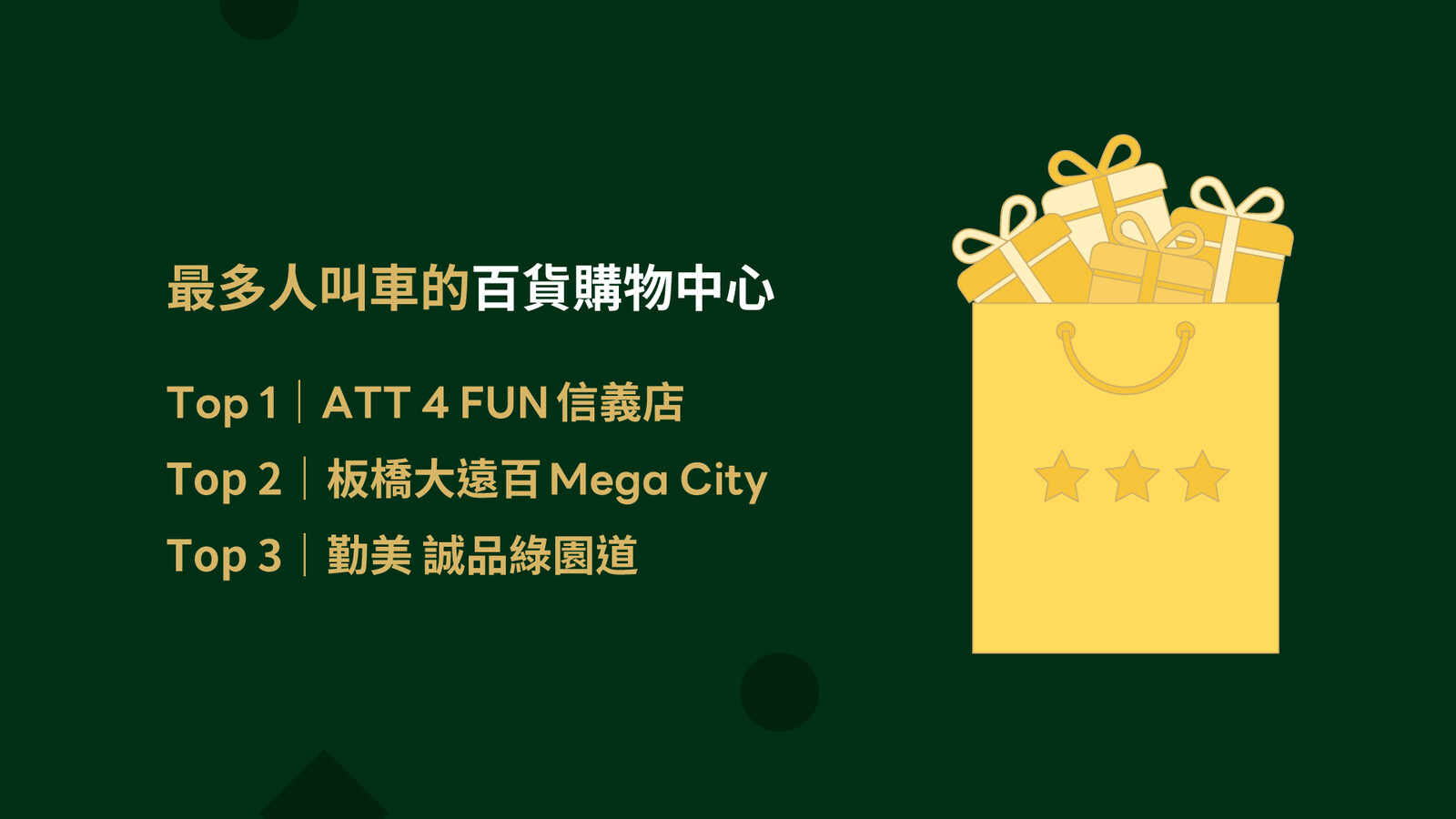 LINE TAXI 2022 YIR_006 百貨