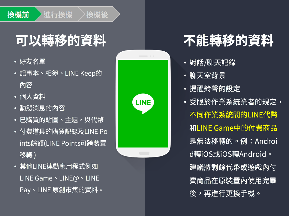 LINE換機教學官方懶人包03