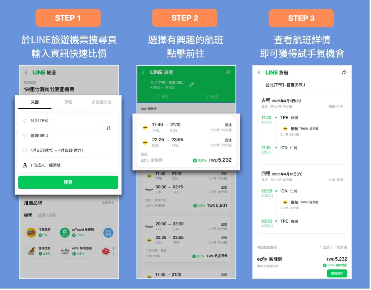 LINE旅遊航班偏好大調查圖四搜尋機票流程圖
