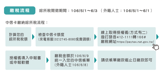 Line Pay卡繳各項稅款1 點數回饋無上限 Line台灣官方blog Line Pay卡繳各項稅款1 點數回饋無上限 Line台灣官方blog