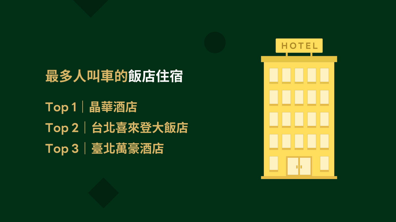 LINE TAXI 2022 YIR_008 飯店