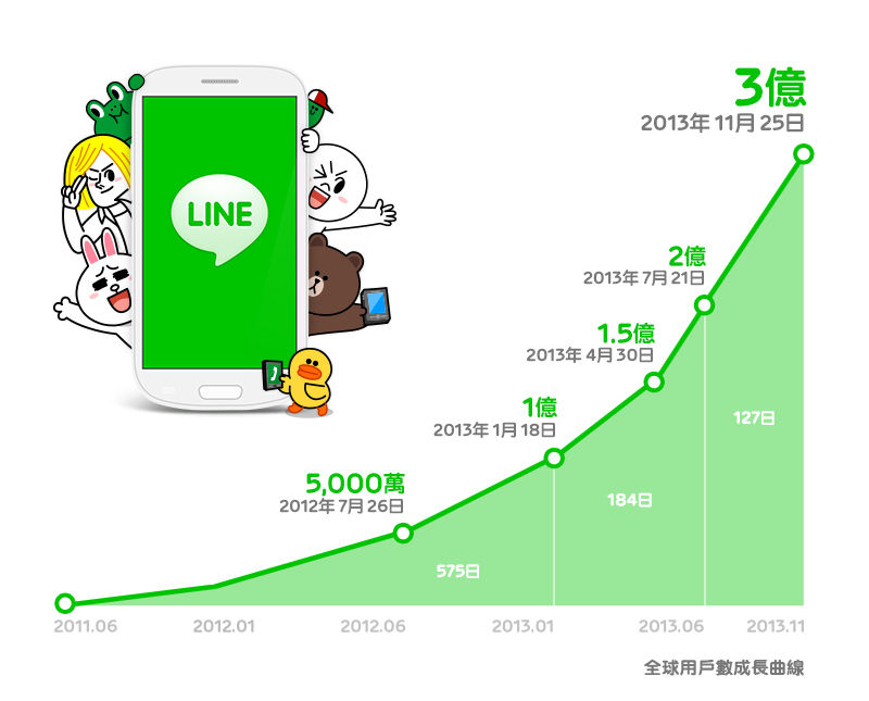 300million Graph with stickers_cn Taiwan