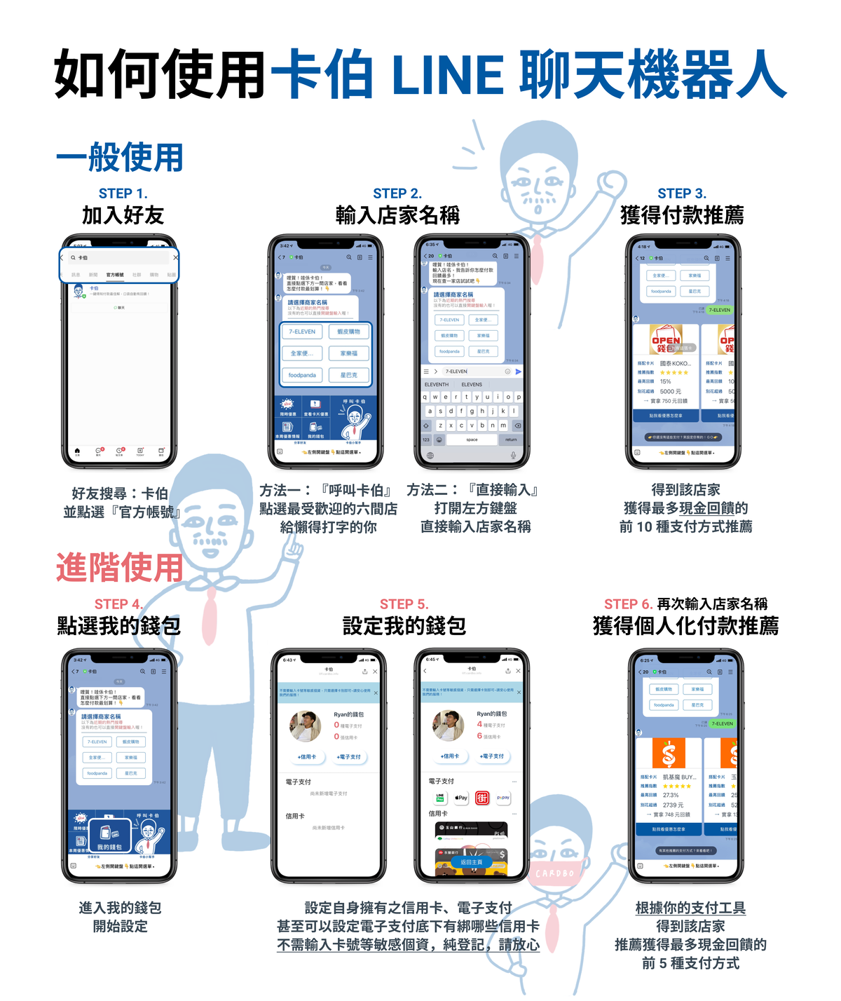 卡伯 userflow 展示圖