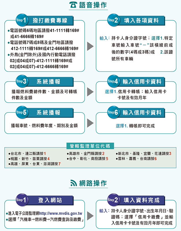 Line Pay卡繳各項稅款1 點數回饋無上限 Line台灣官方blog Line Pay卡繳各項稅款1 點數回饋無上限 Line台灣官方blog