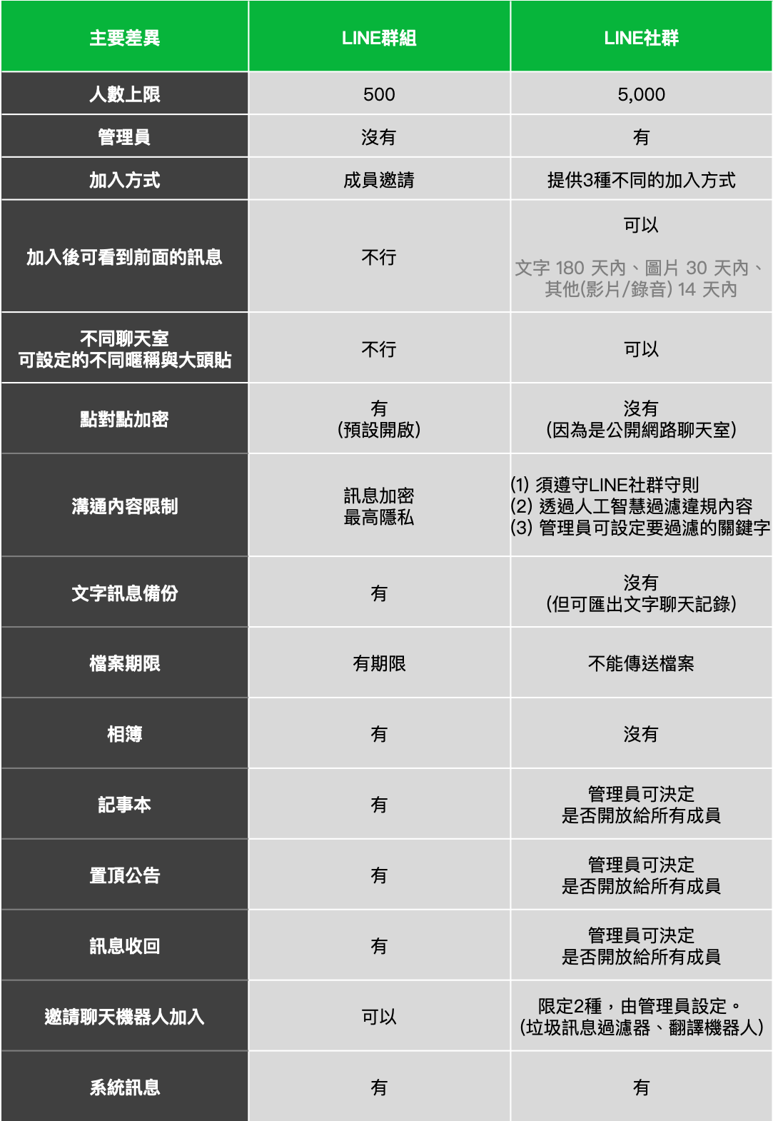 Line社群 搶先看 全新網路聊天室 Line社群 將在台推出 Line台灣官方blog