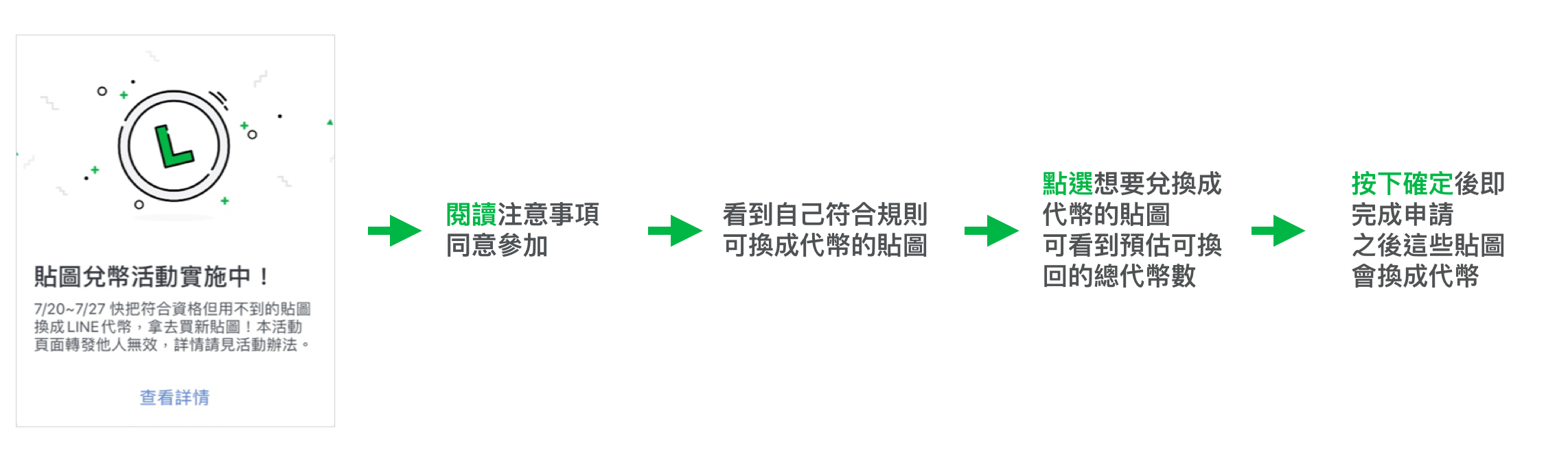 步驟流程圖