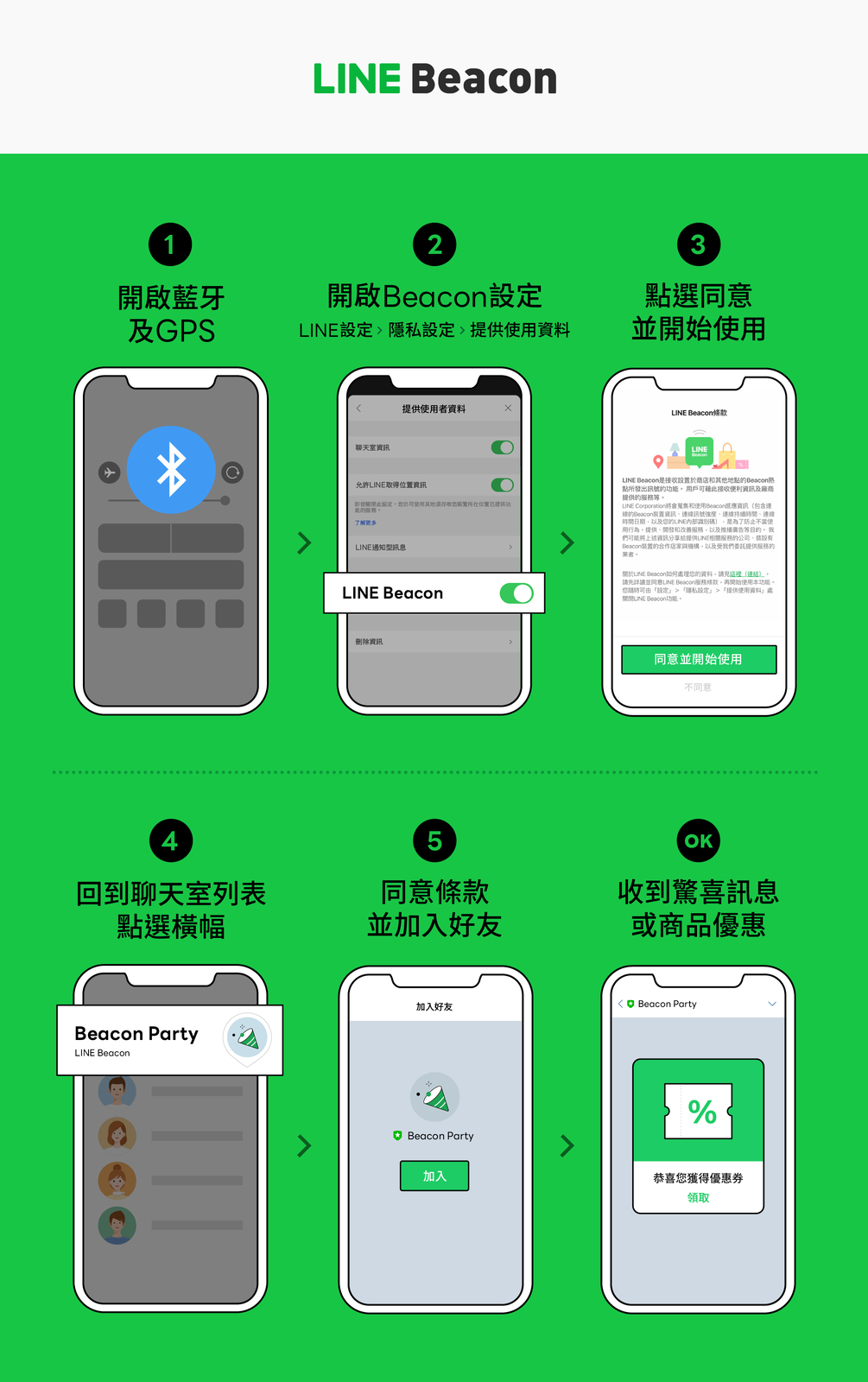 LINE Beacon 流程