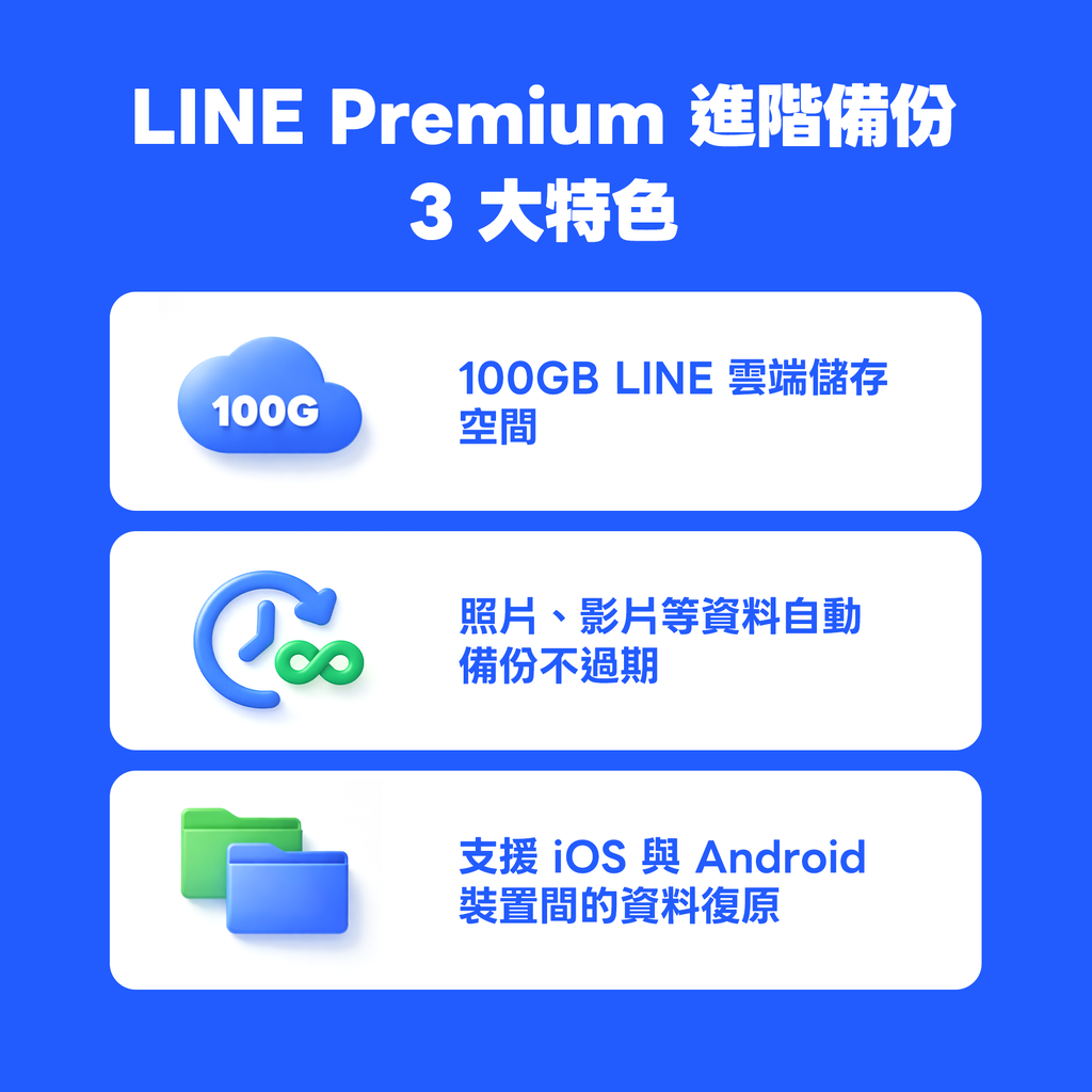LINE 進階備份優勢