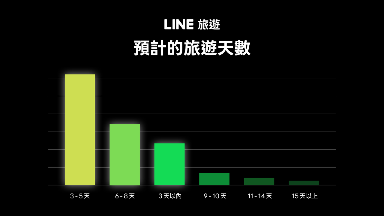 LINE TRAVEL 0624-4