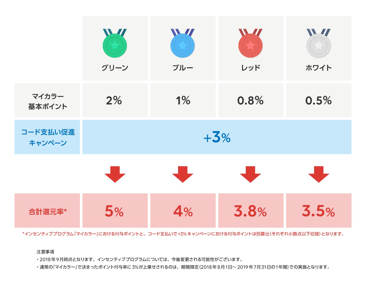 マイカラー表
