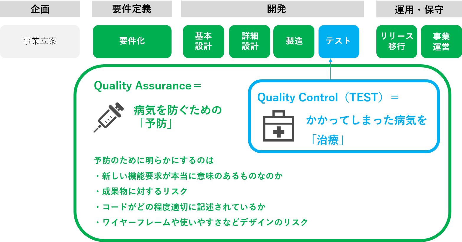 Qaエンジニア集団がつくる プロジェクトの品質 とは これでわかる Qa Engineering室10の事実 Line Fukuoka Press